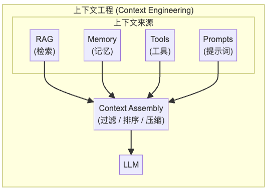 context-engineering