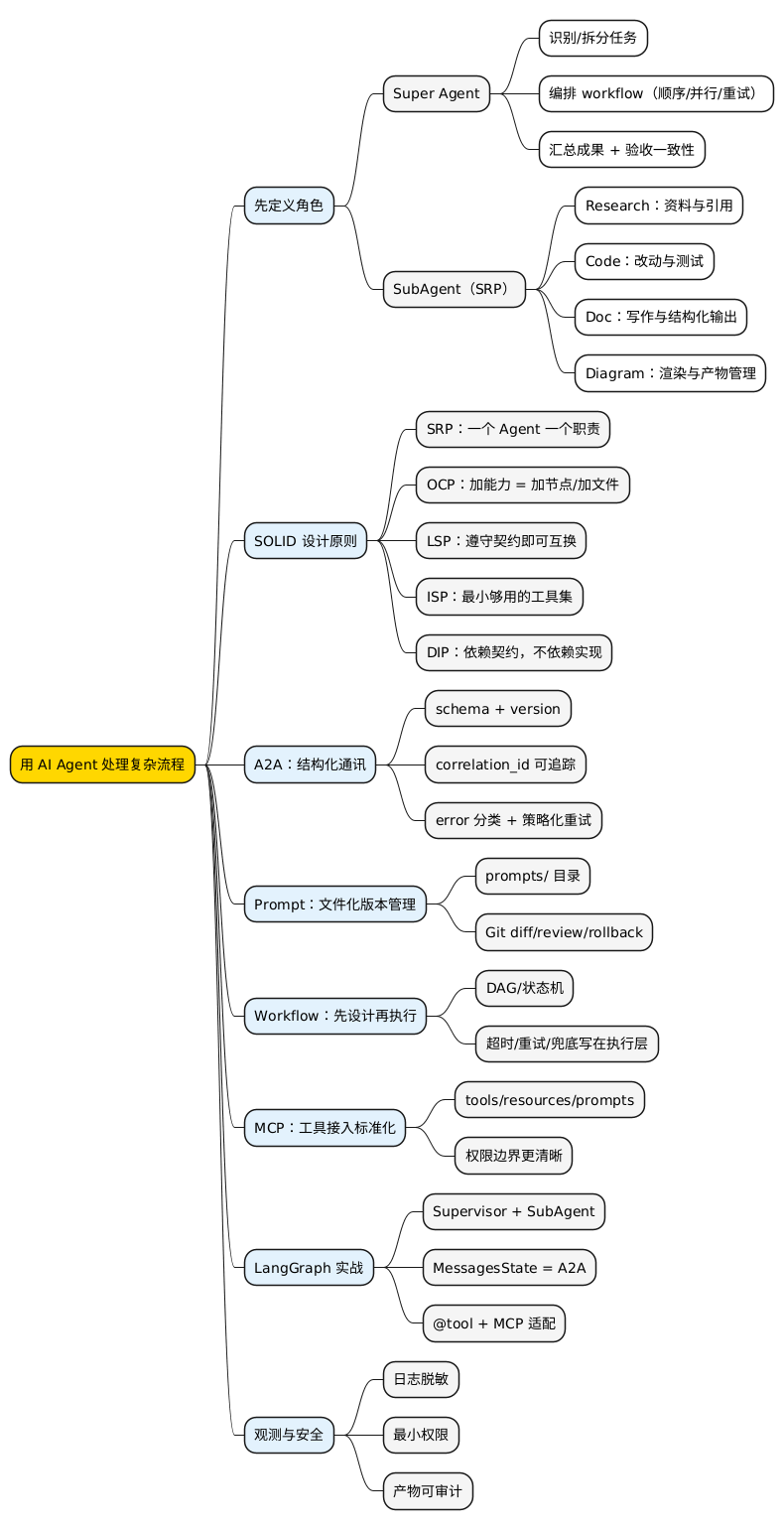 用 AI Agent 处理复杂流程：思维导图