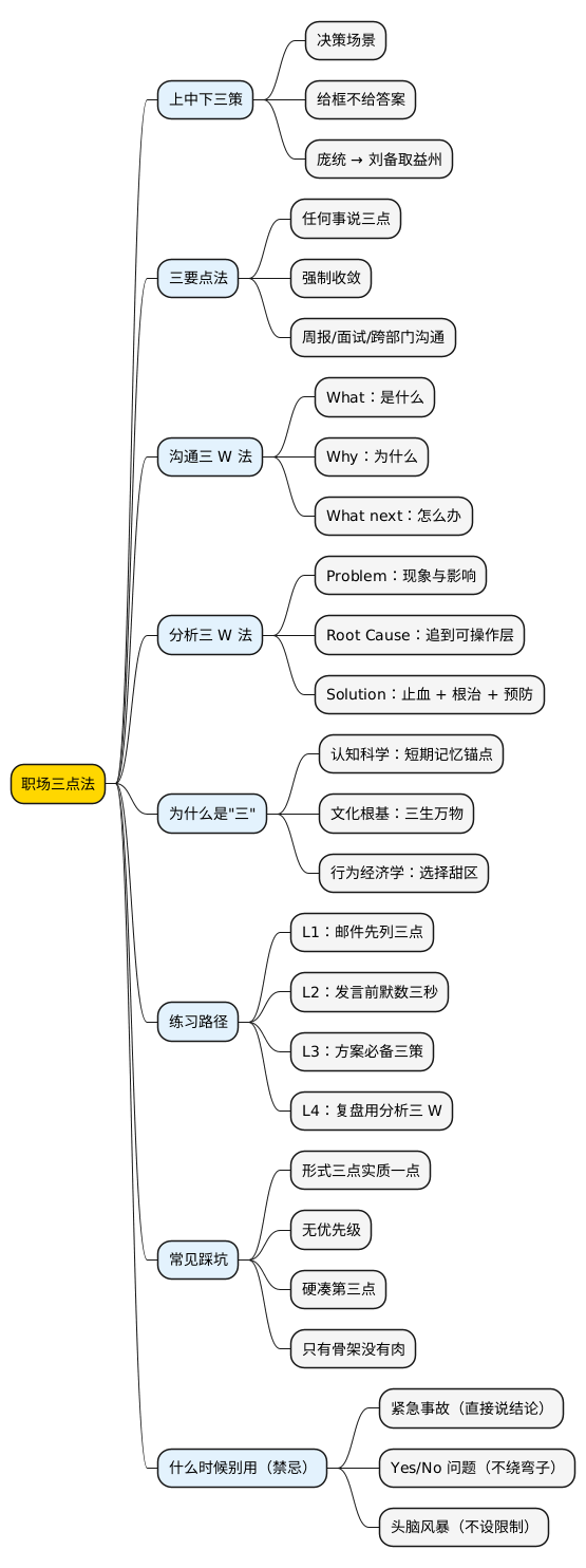 职场三点法:思维导图