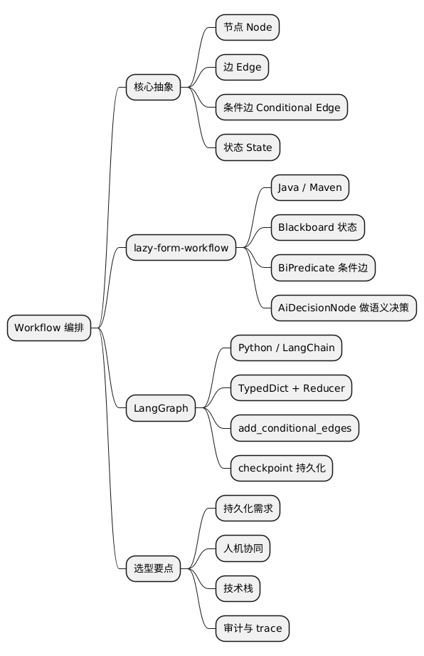 Workflow 编排思维导图