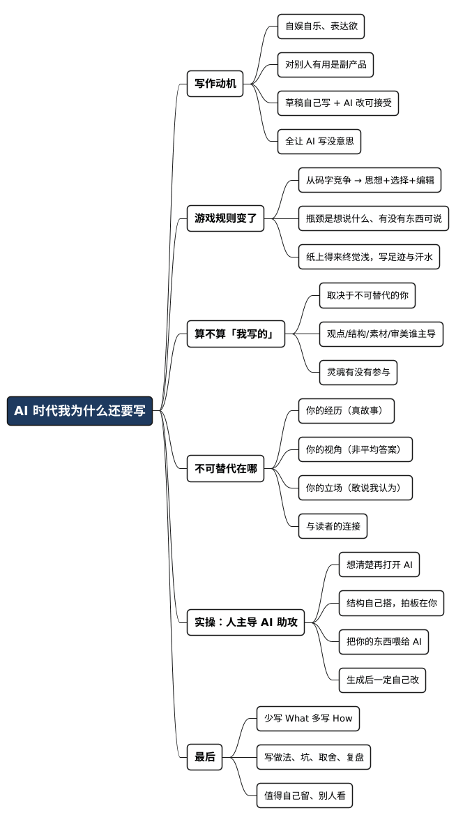 AI 时代我为什么还要写 - 思维导图