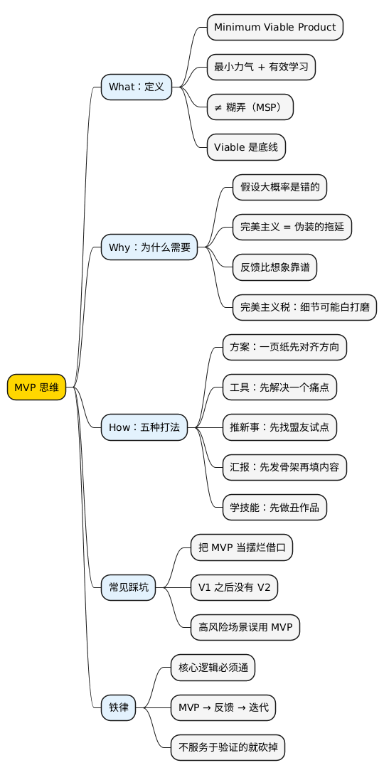思维导图