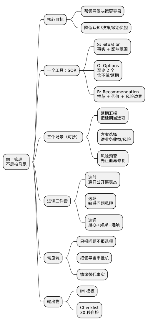 思维导图