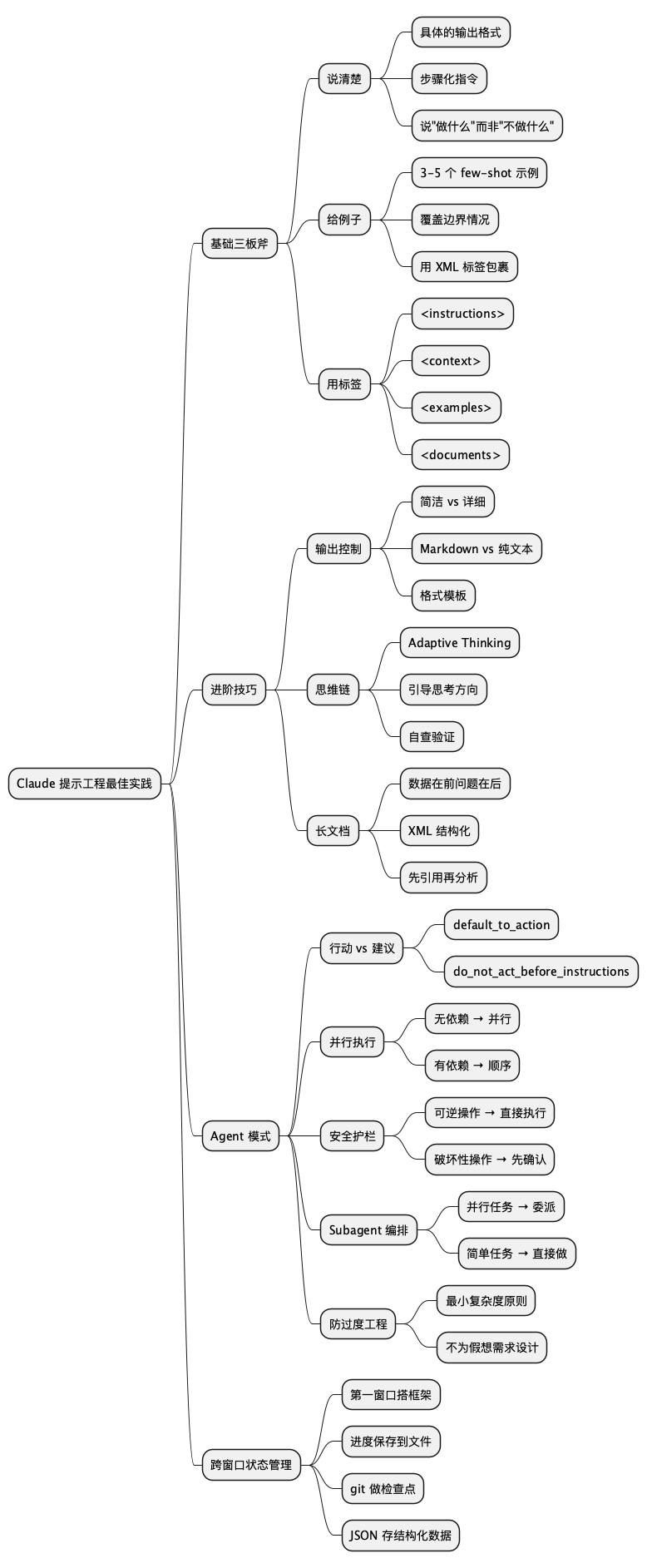 Claude 提示工程最佳实践思维导图