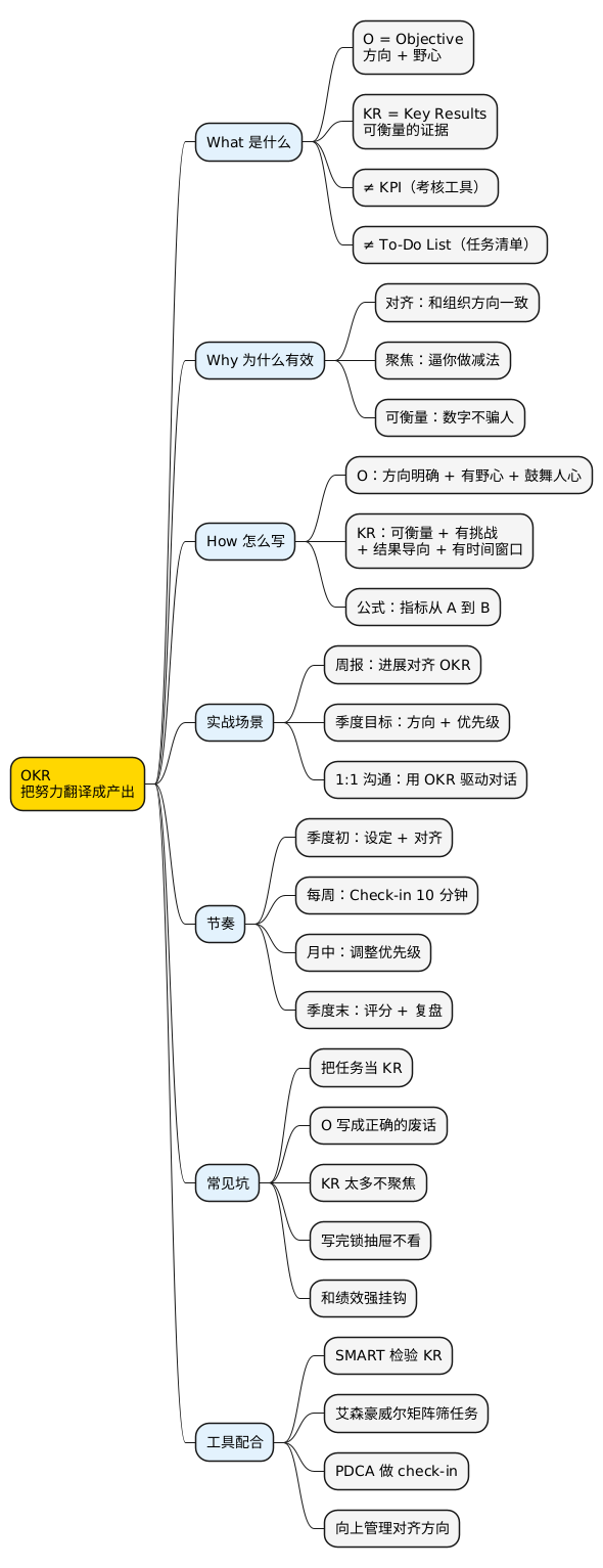 思维导图