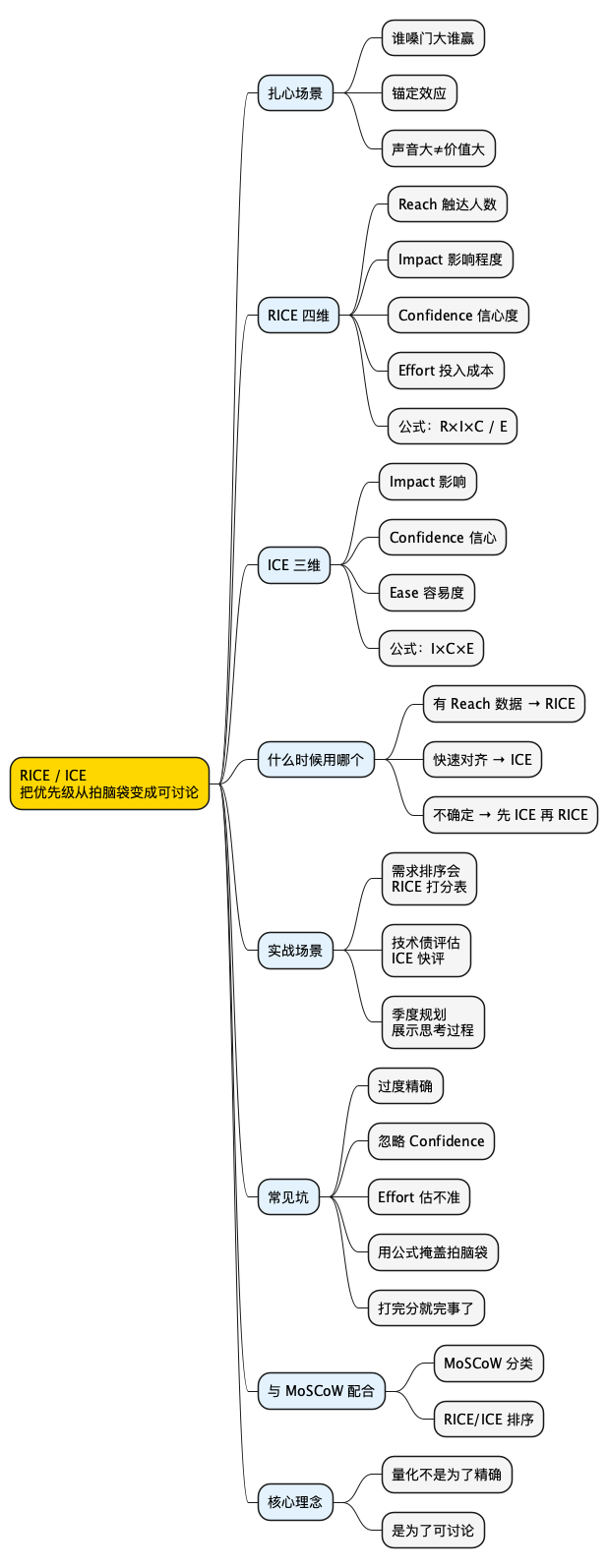 思维导图