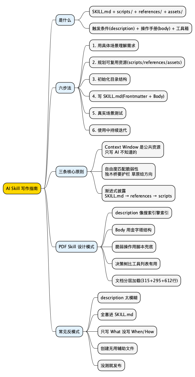思维导图