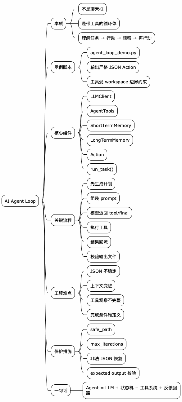 AI Agent Loop 思维导图