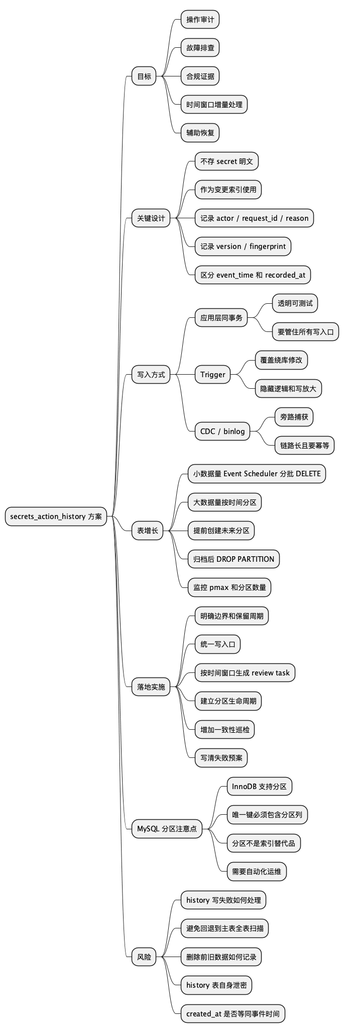 secrets_action_history 方案思维导图