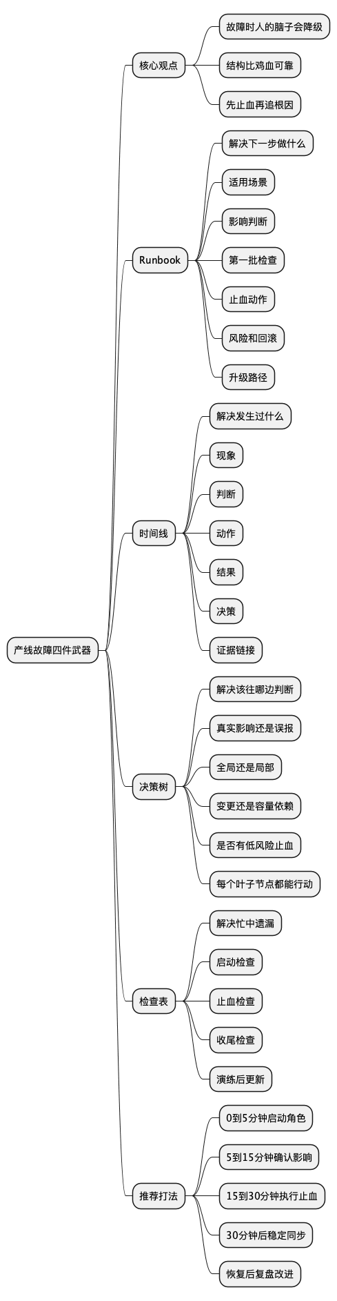 产线故障四件武器思维导图