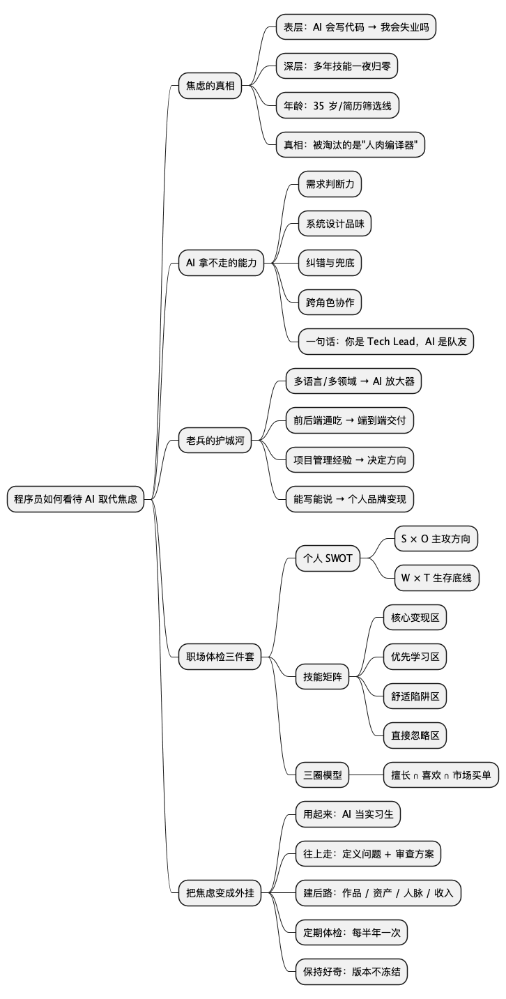 AI 取代焦虑思维导图