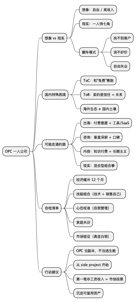 OPC 一人公司思维导图