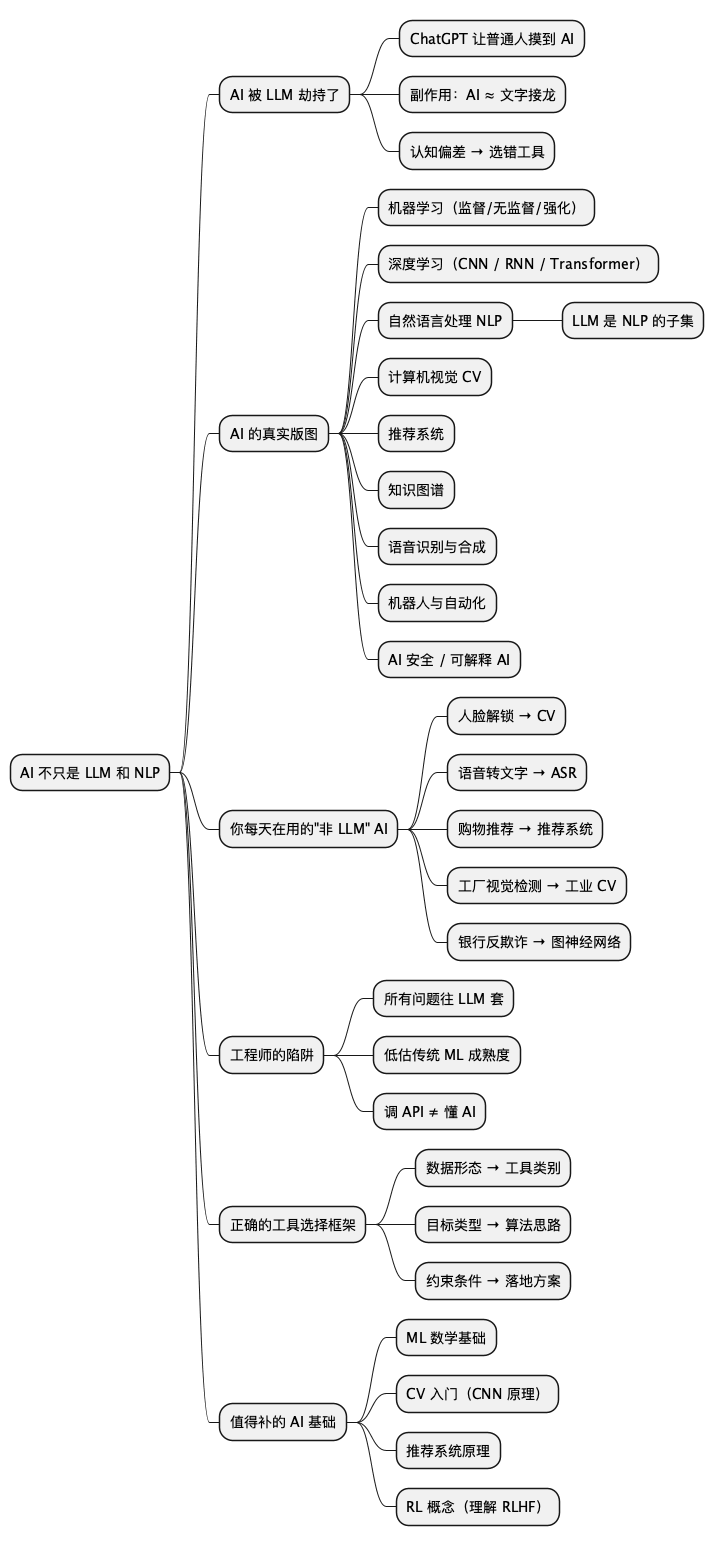 AI 不只是 LLM 和 NLP 思维导图