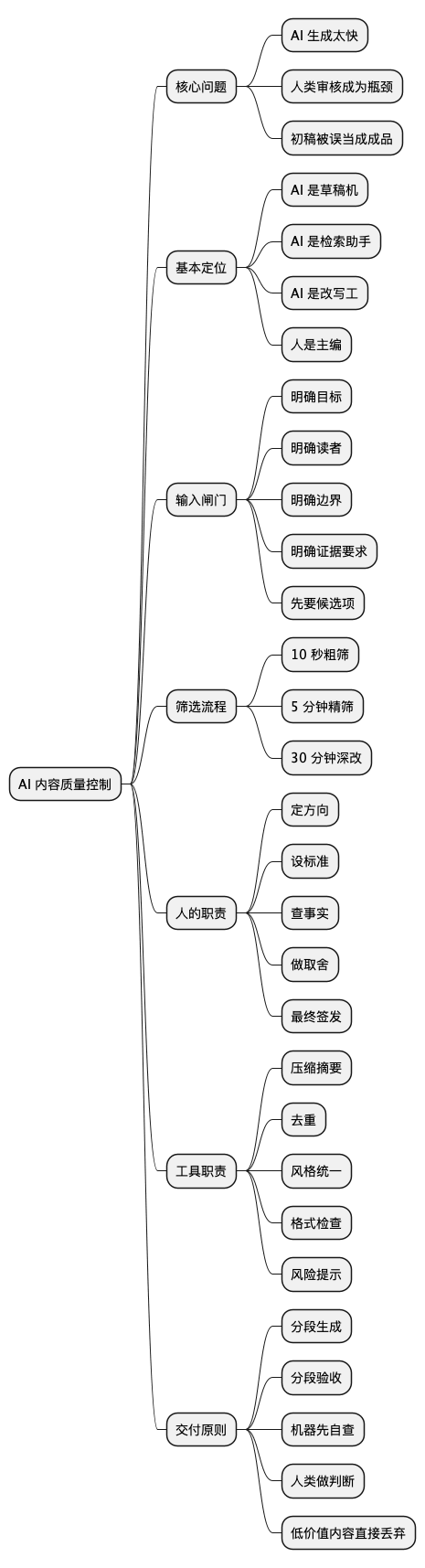 AI 内容质量控制思维导图