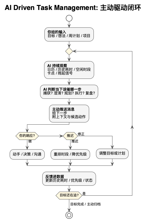 AI Driven Task Management 主动驱动闭环