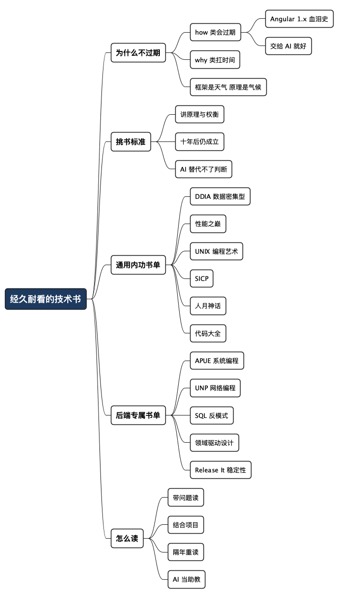 那几本翻烂了还想再读的技术书 - 思维导图