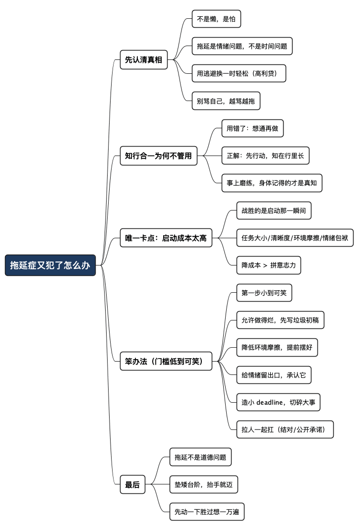 拖延症又犯了怎么办 - 思维导图