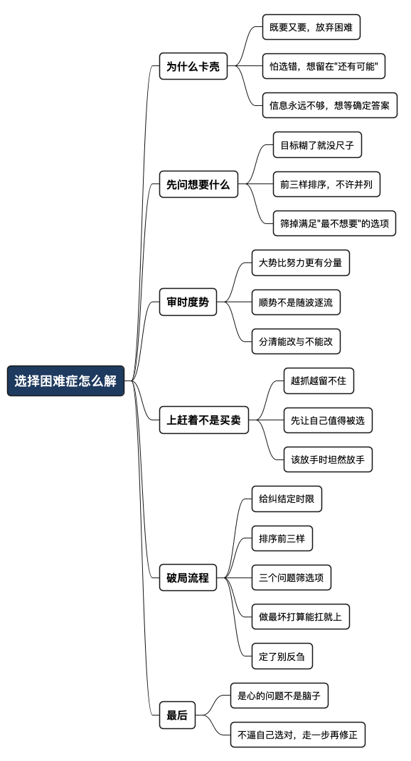 选择困难症怎么解 - 思维导图