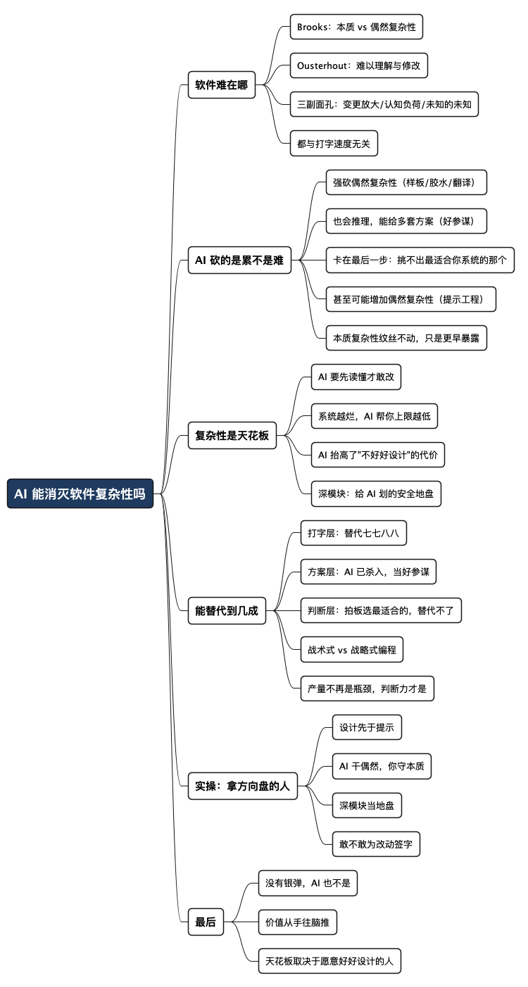 AI 能消灭软件复杂性吗 - 思维导图
