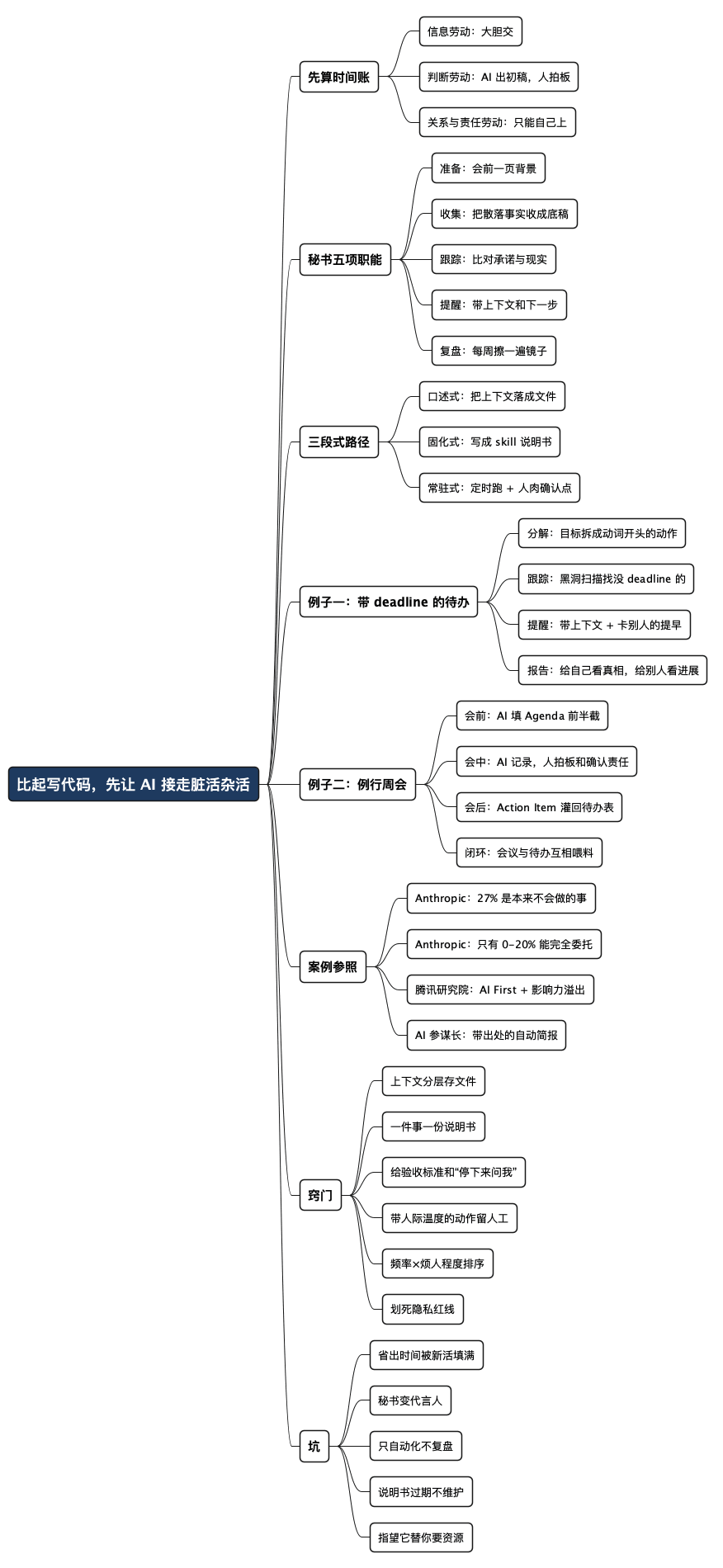 比起让 AI 写代码,我更想让它替我干些脏活杂活 - 思维导图