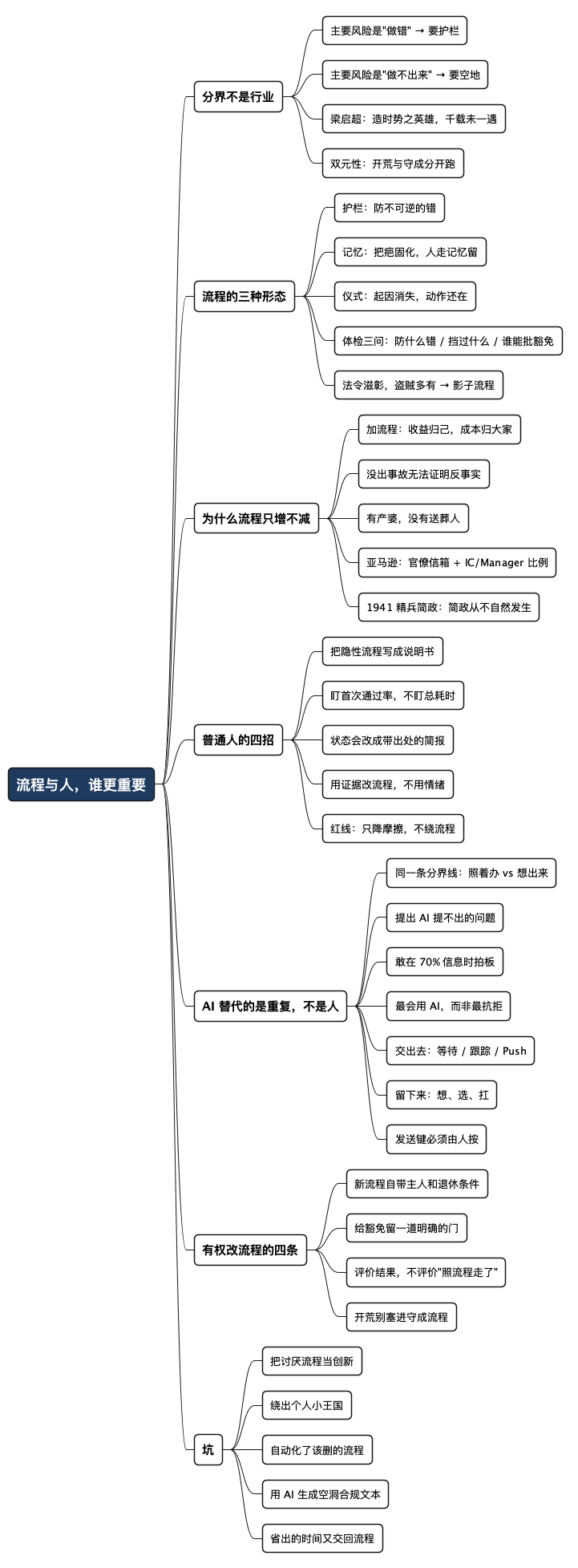 流程与人,到底谁更重要 - 思维导图