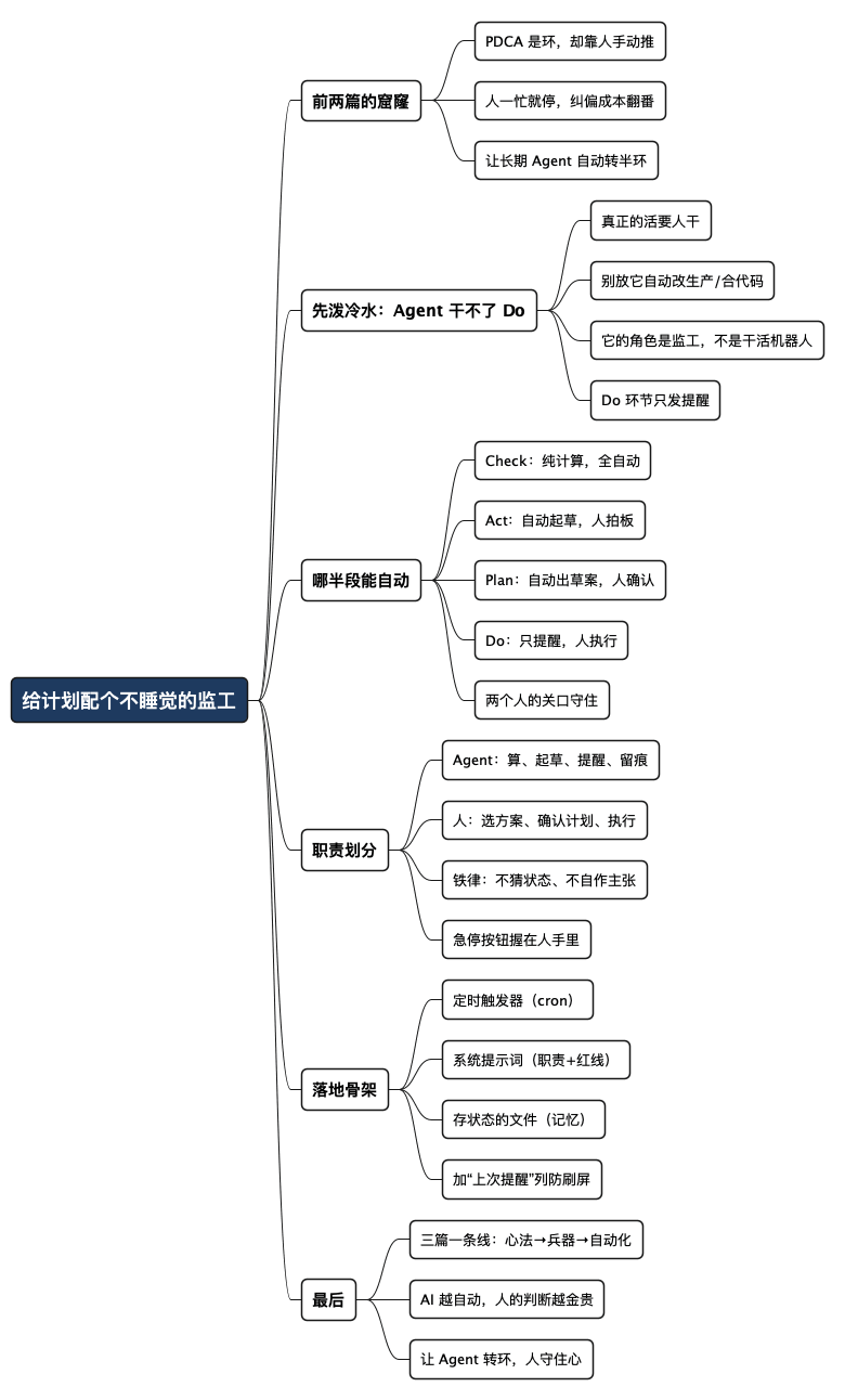 给计划配个不睡觉的监工 - 思维导图