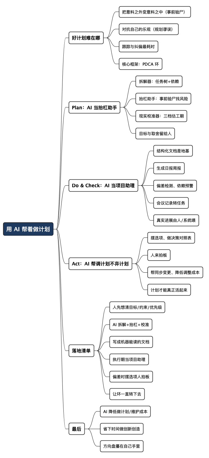 用 AI 帮着做计划 - 思维导图