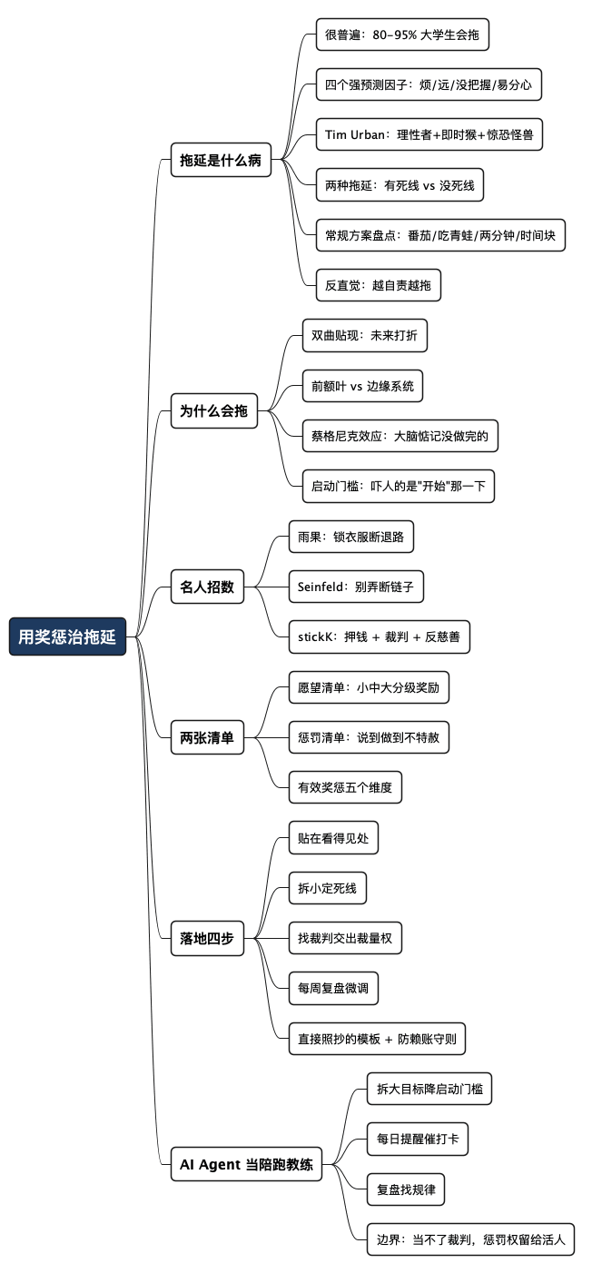 用奖惩治拖延 - 思维导图