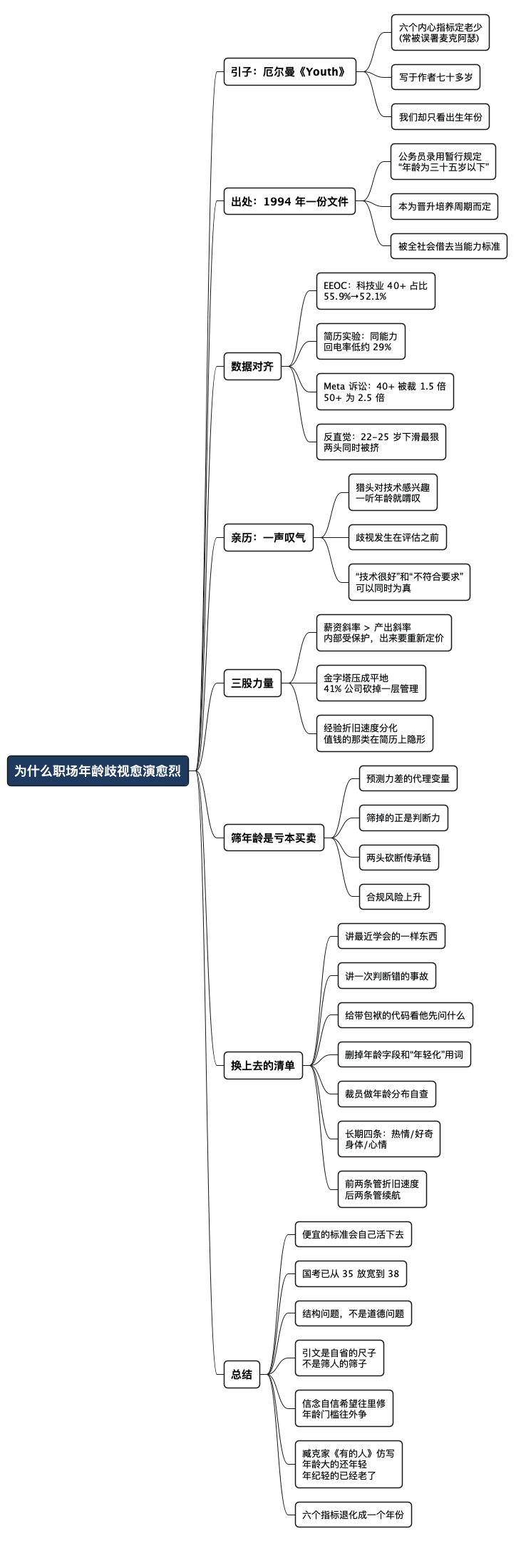 为什么职场年龄歧视愈演愈烈 - 思维导图