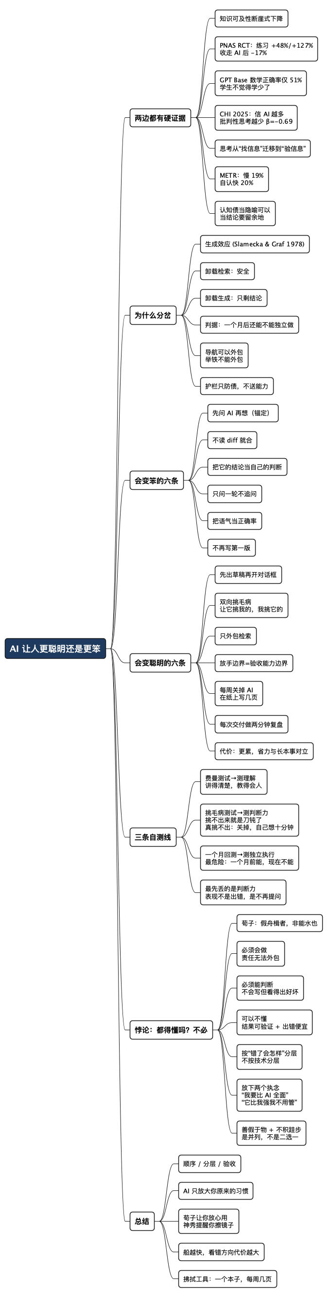 AI 让人更聪明还是更笨 - 思维导图