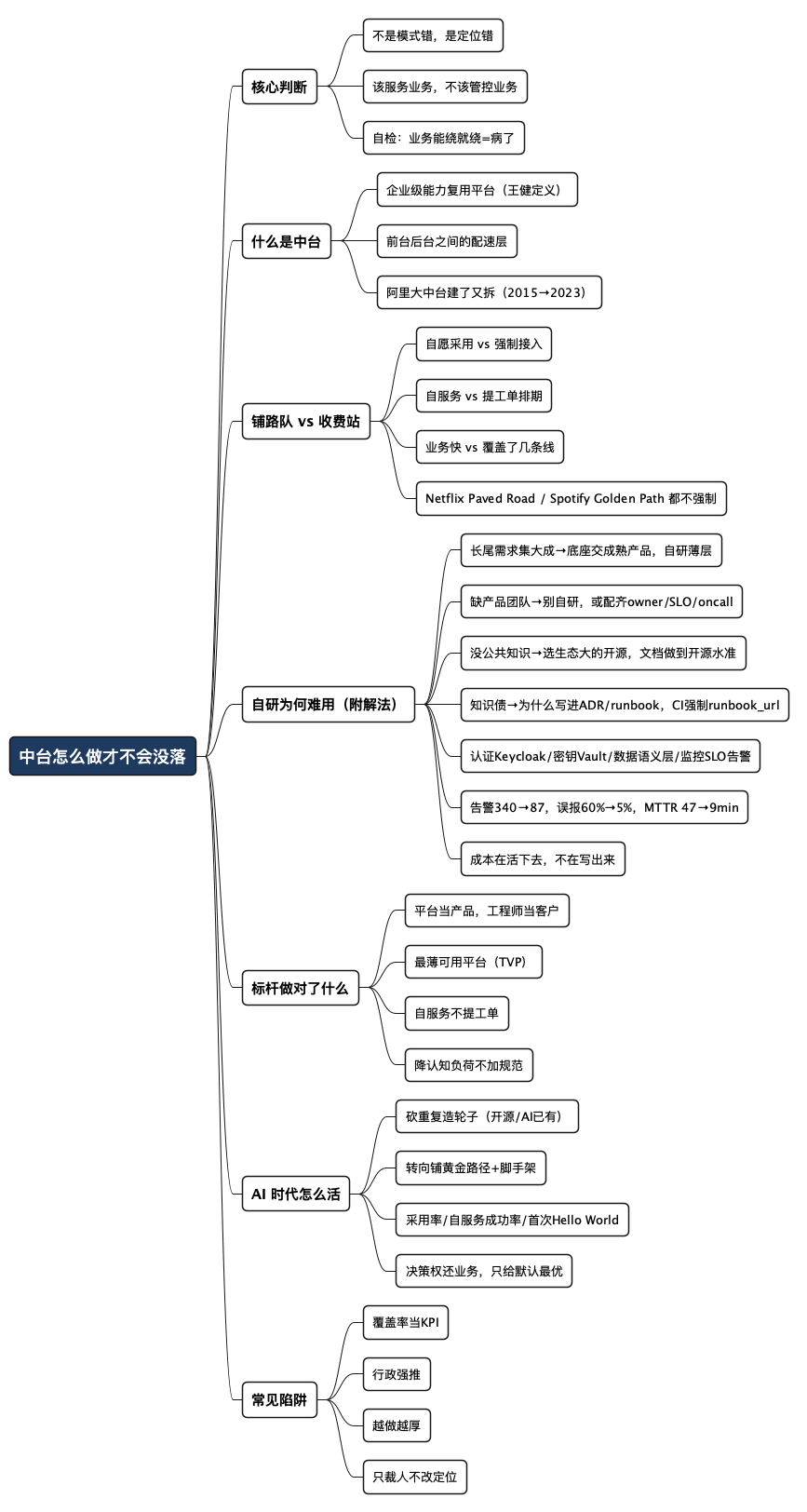 中台怎么做才不会没落 - 思维导图