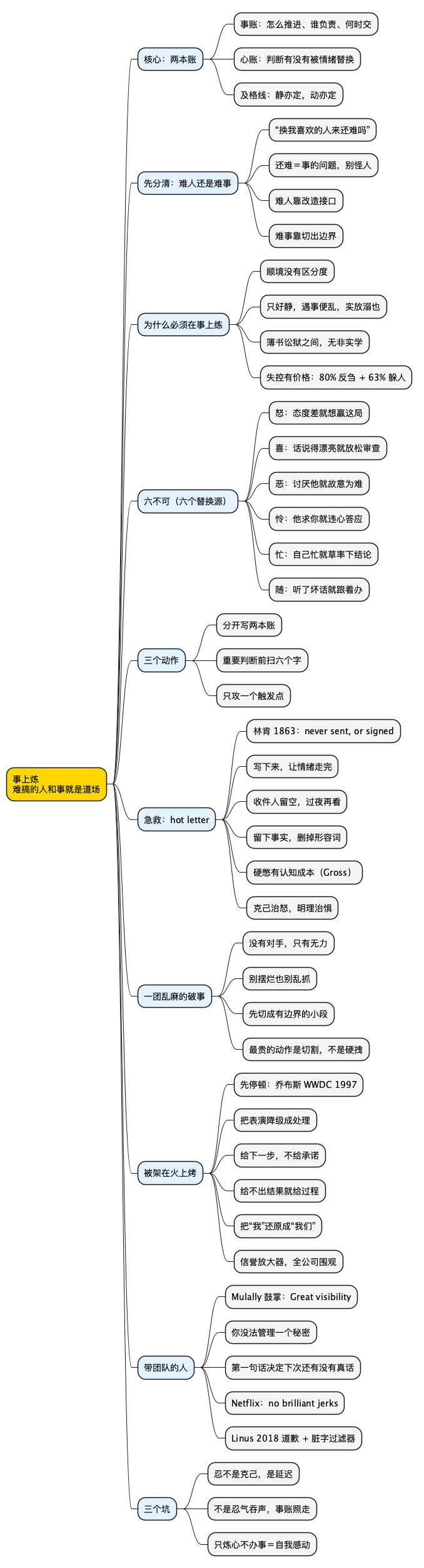 事上炼 - 思维导图