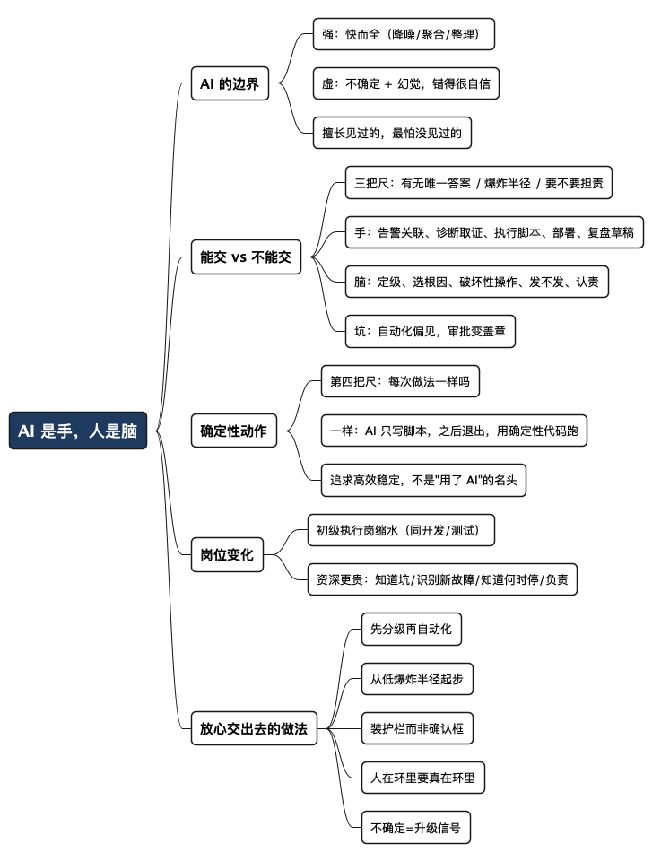 AI 是运维的手，人是运维的脑 - 思维导图