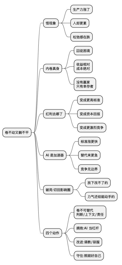 卷不动又躺不平 思维导图