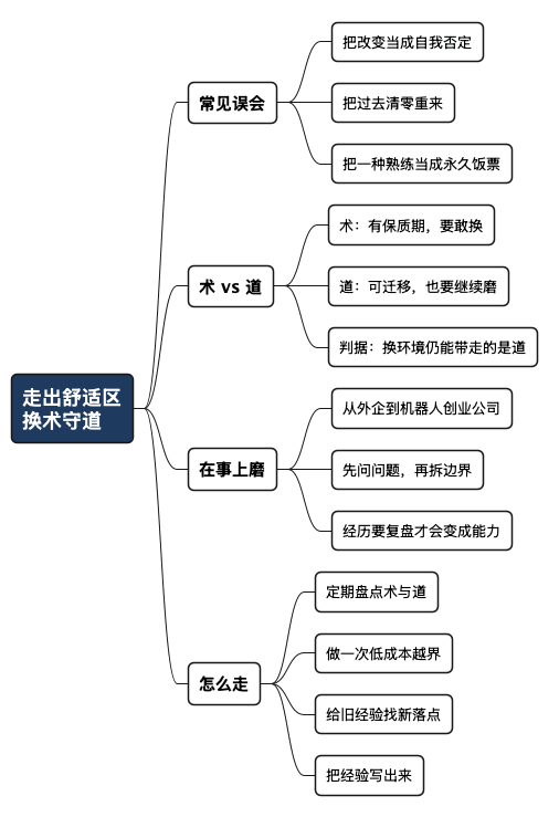 为什么要走出舒适区：换的是术，守的是道 - 思维导图