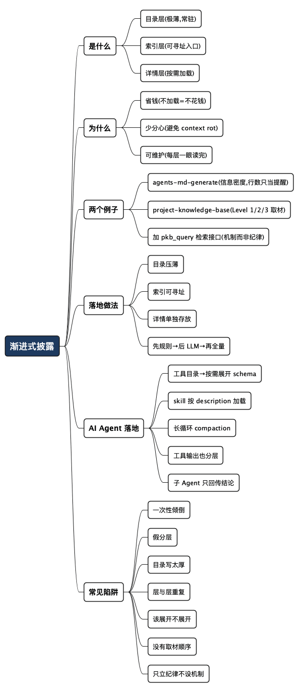 上下文管理之渐进式披露 - 思维导图