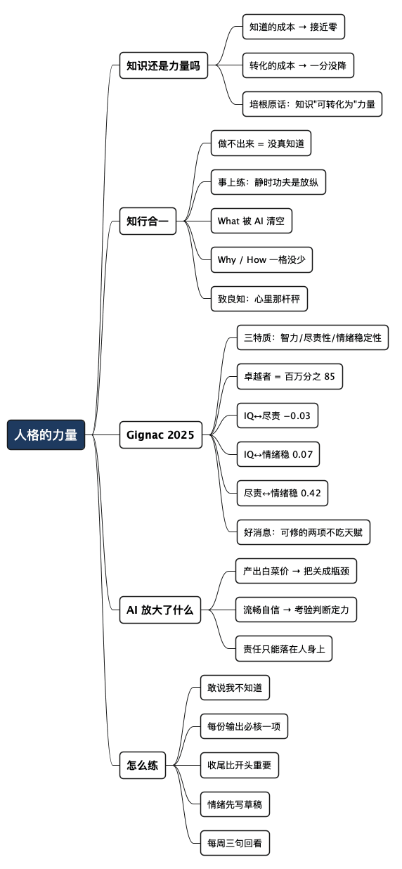 人格的力量 - 思维导图