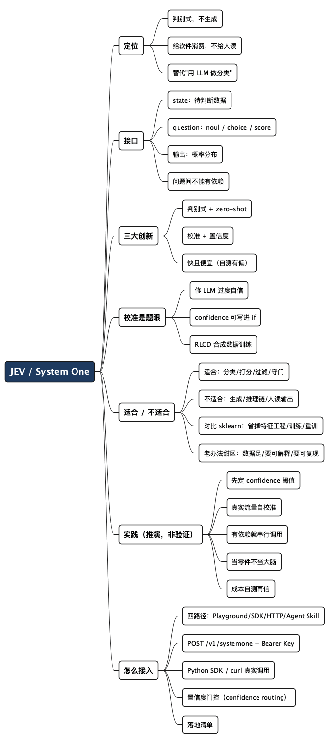 JEV:一个不会说话的 AI 模型 - 思维导图