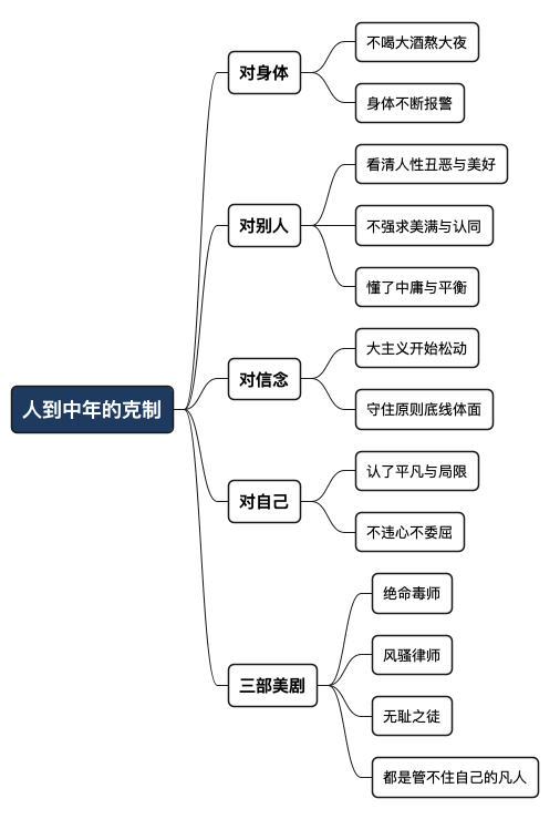人到中年,最可贵的领悟是克制 - 思维导图