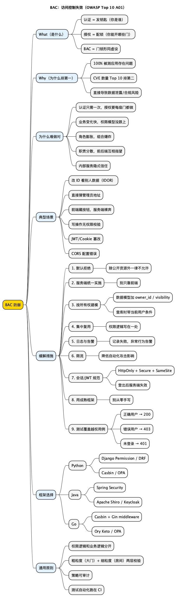 思维导图