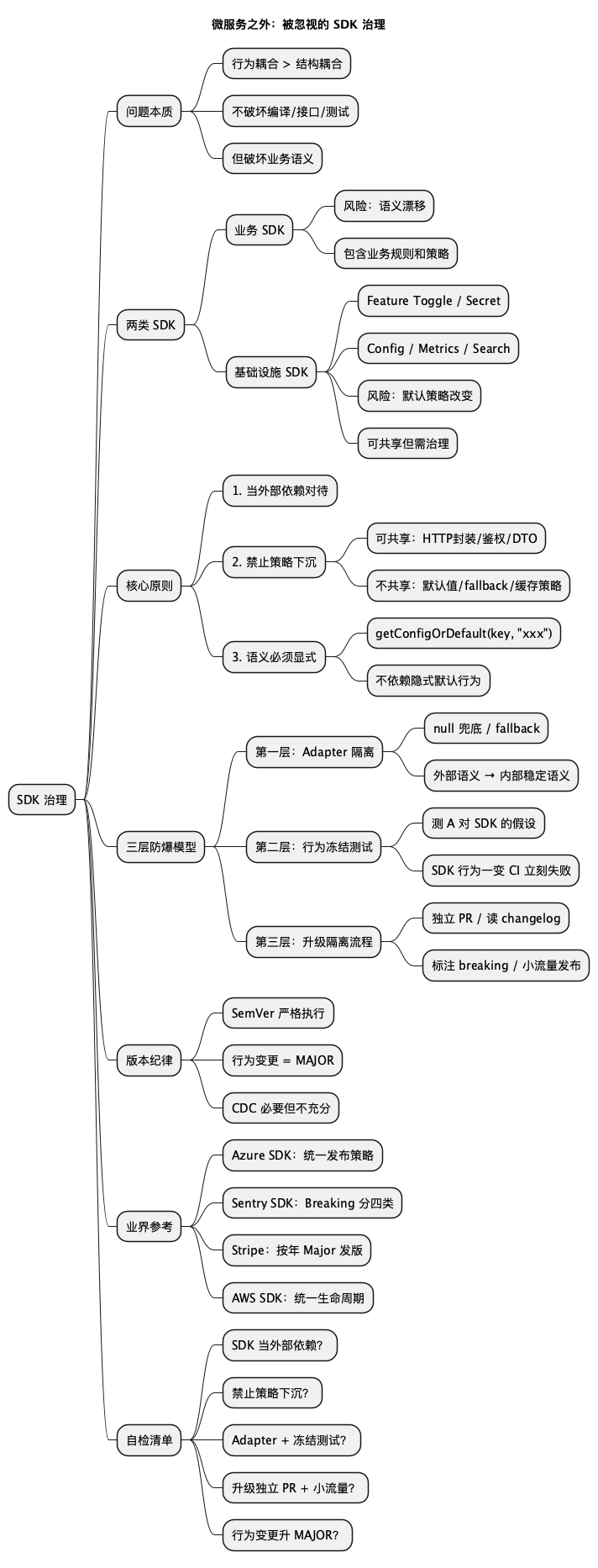 思维导图