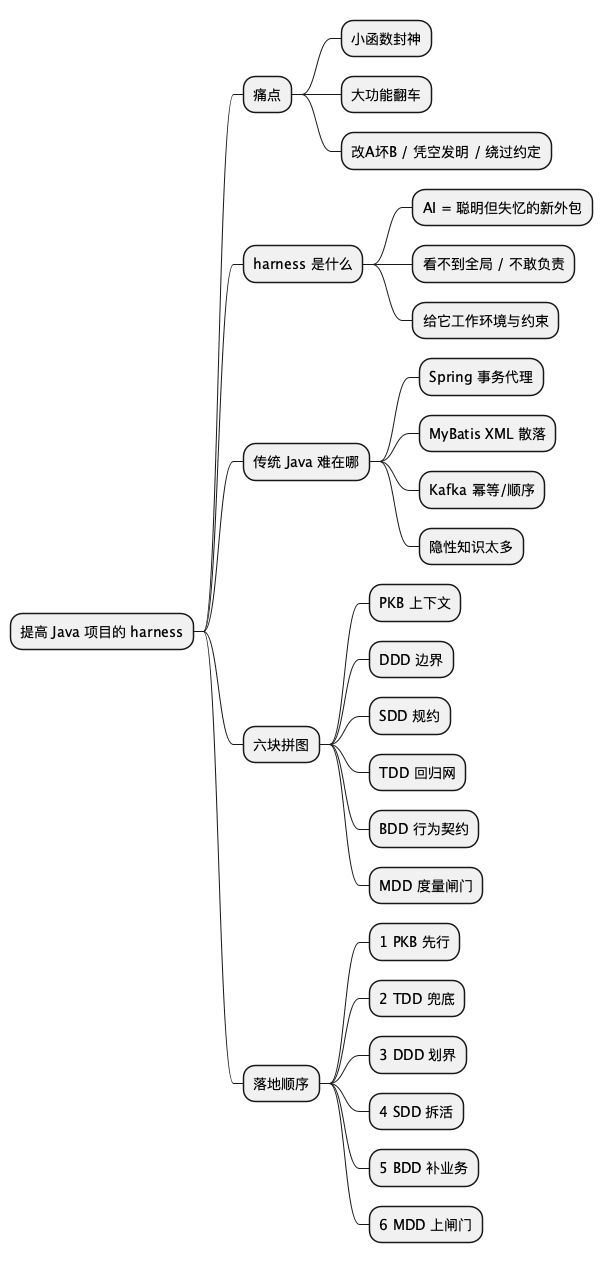 提高 Java 项目 harness 思维导图