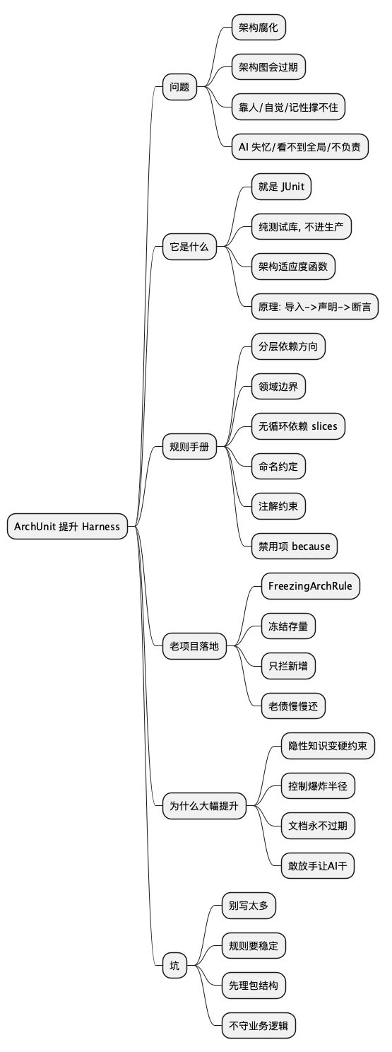 ArchUnit 提升 Harness 思维导图