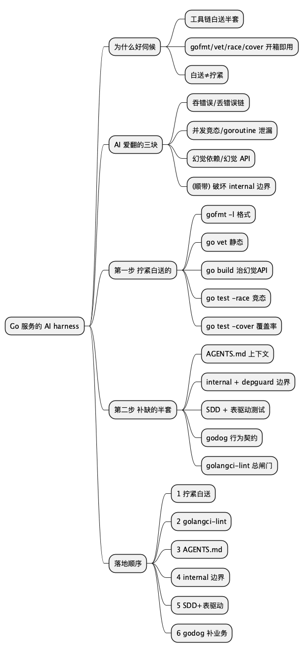 Go 服务 AI harness 思维导图