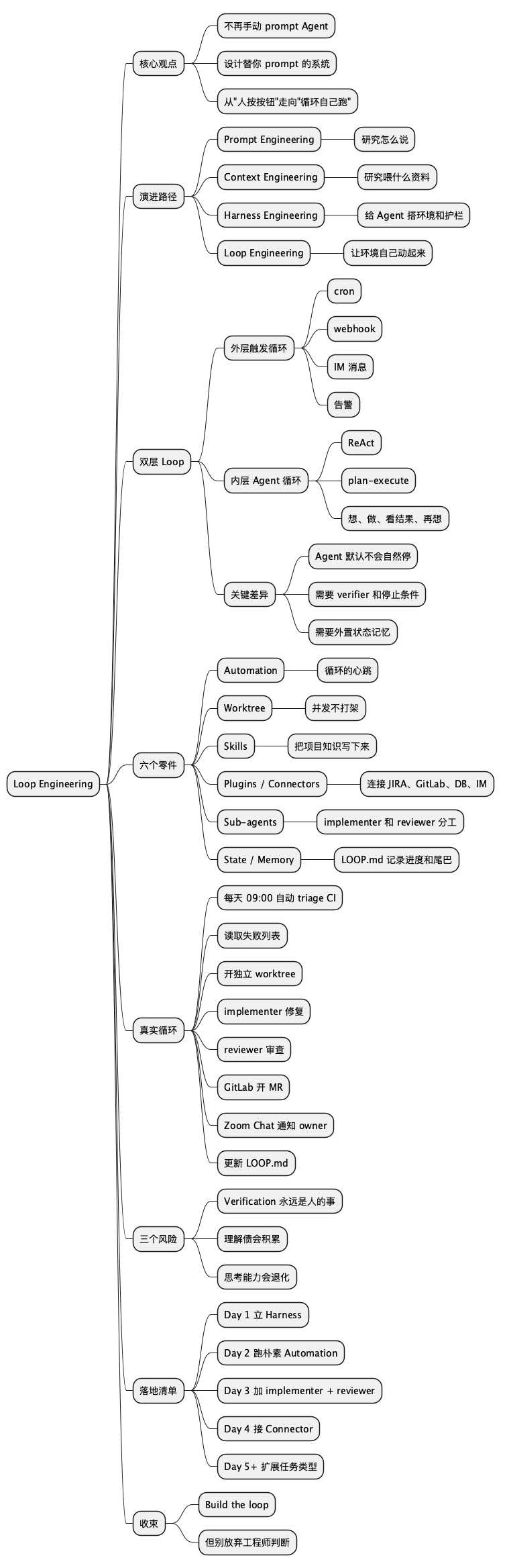 Loop Engineering 思维导图