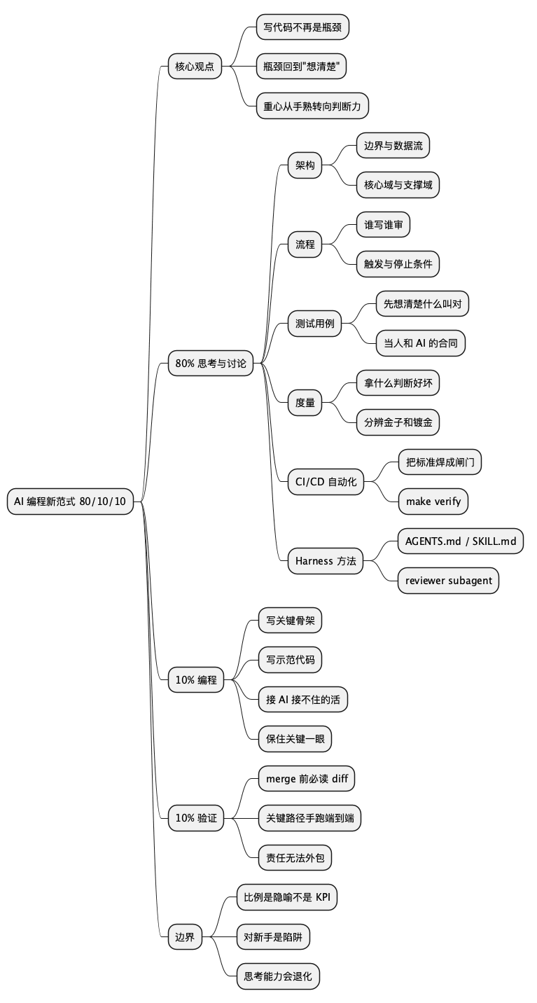 AI 编程新范式思维导图