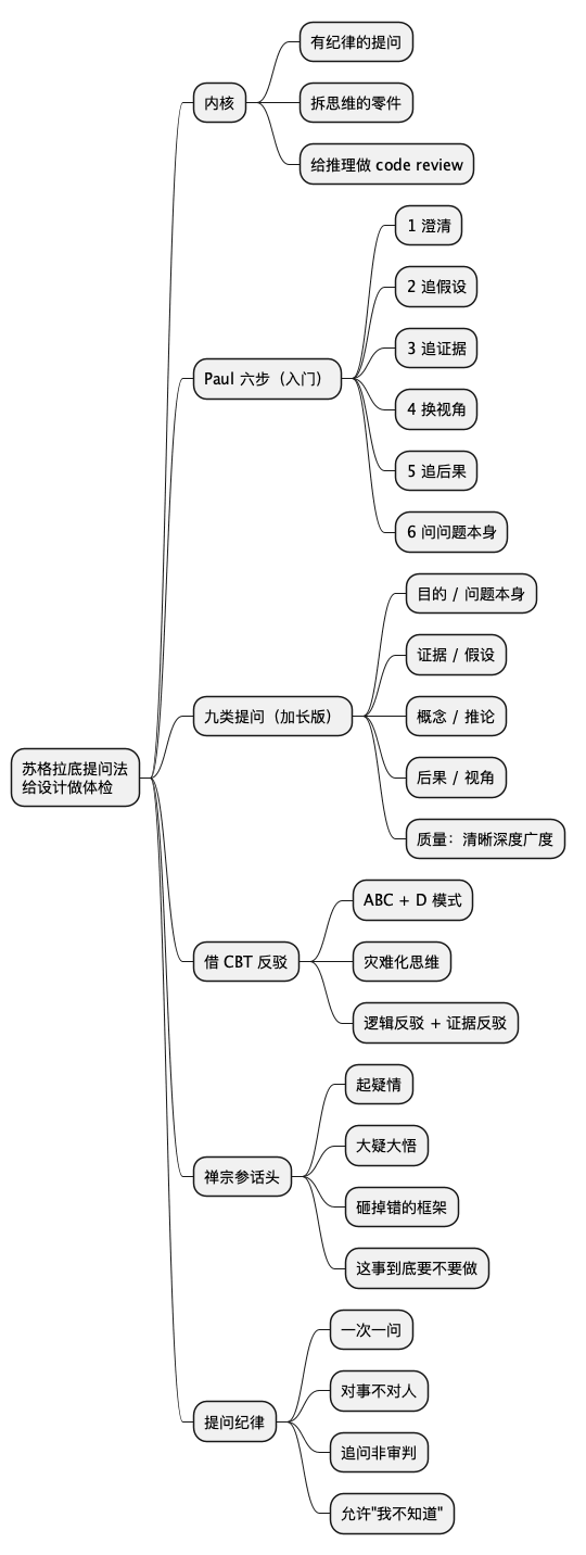 思维导图