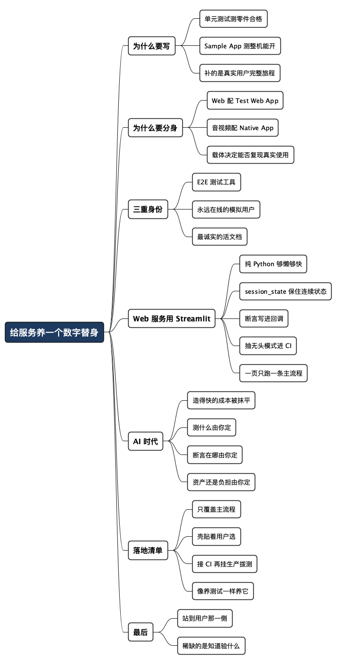给服务养一个数字替身 - 思维导图