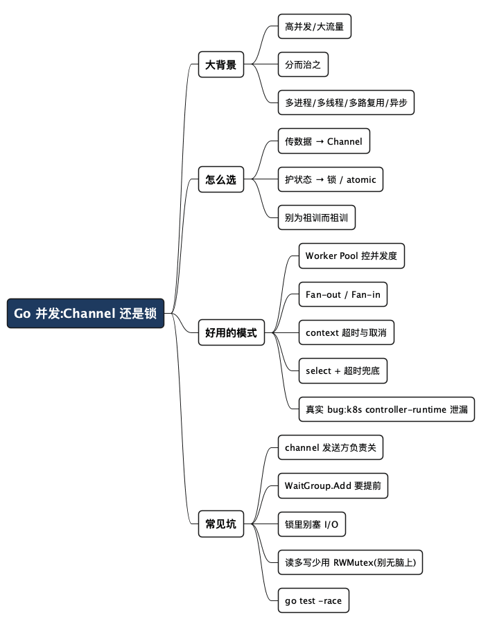Go 并发:Channel 还是锁 - 思维导图