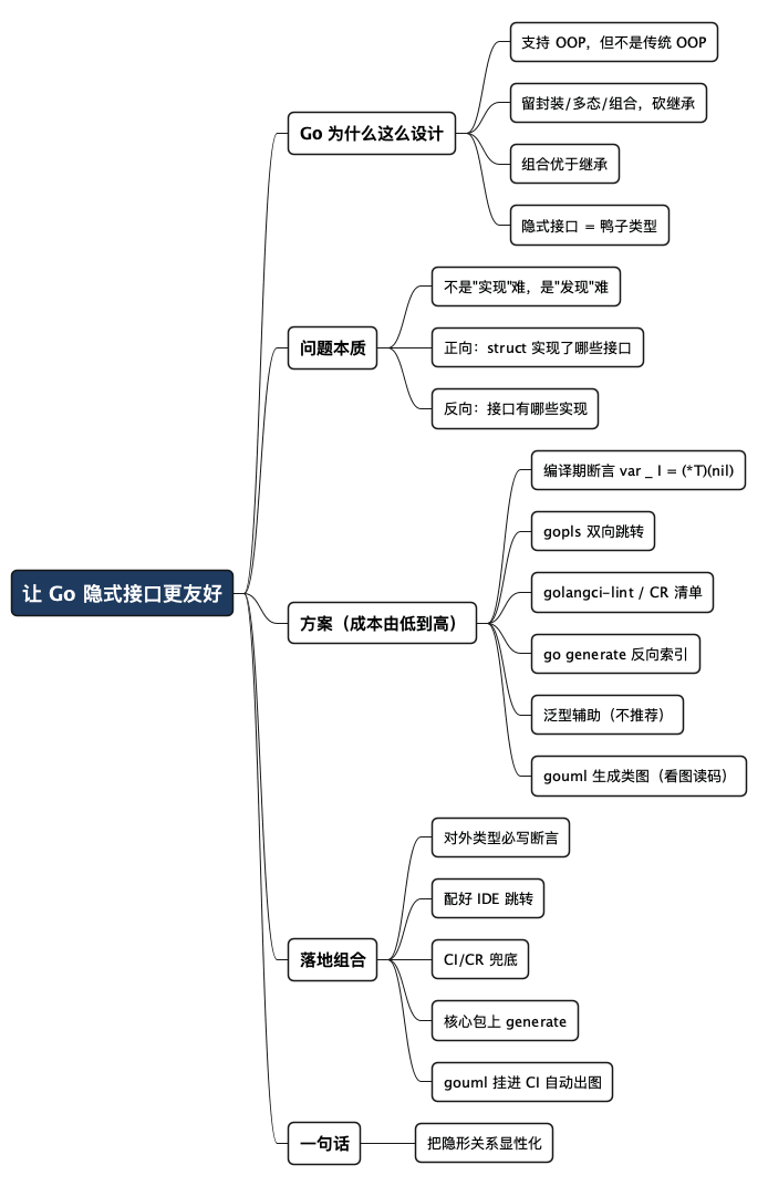 让 Go 隐式接口更友好 - 思维导图